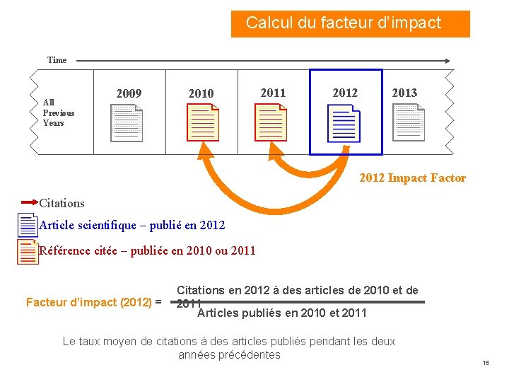 Calcul du facteur d’impact Time All Previous Years 2009 2010 2011 2012 2013 2012 Calcul du facteur d’impact Time All Previous Years 2009 2010 2011 2012 2013 2012