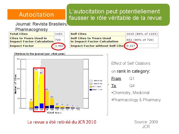 Autocitation L’autocitation peut potentiellement fausser le rôle véritable de la revue Journal: Revista Brasileira Autocitation L’autocitation peut potentiellement fausser le rôle véritable de la revue Journal: Revista Brasileira