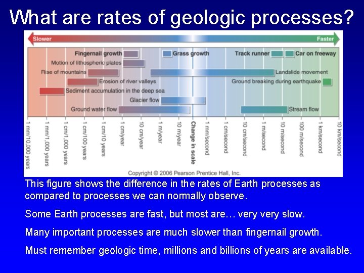 What are rates of geologic processes? Fig 1. 4 This figure shows the difference