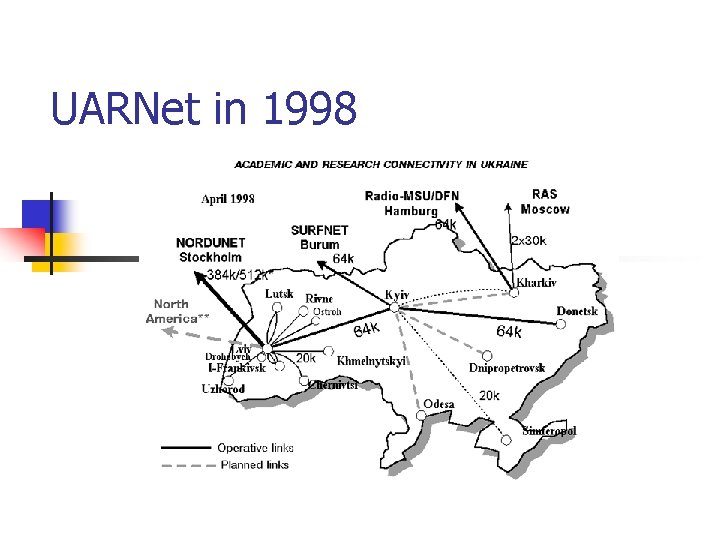 UARNet in 1998 
