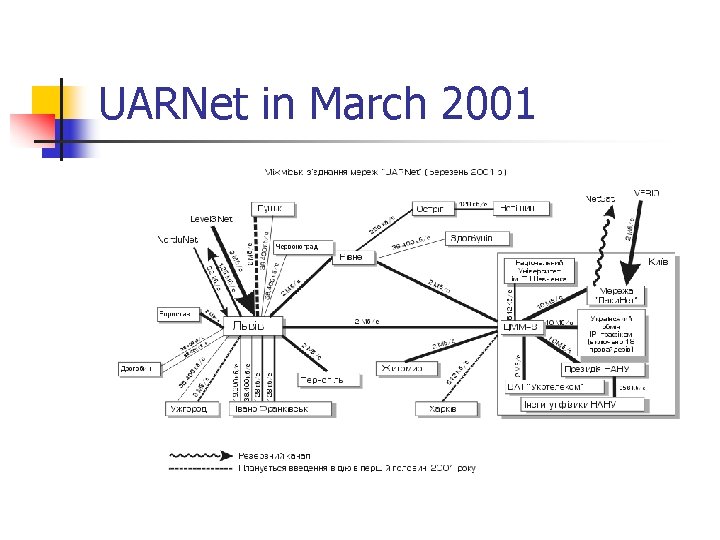 UARNet in March 2001 