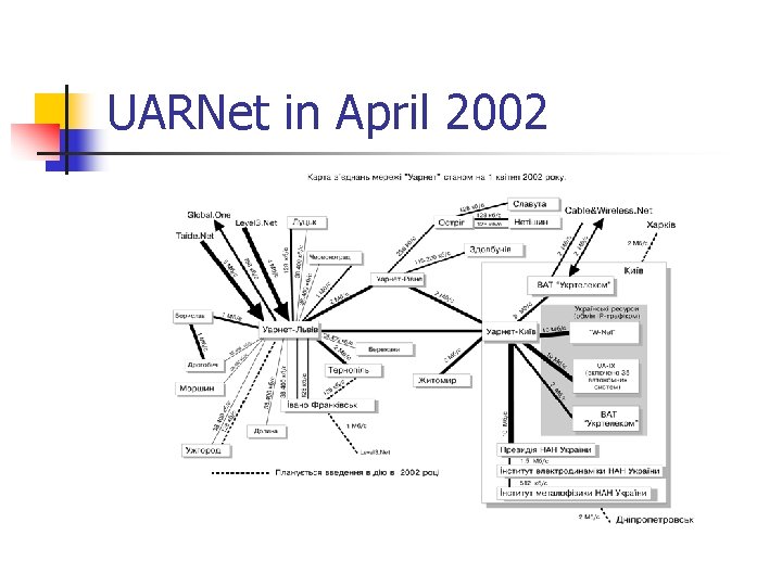 UARNet in April 2002 