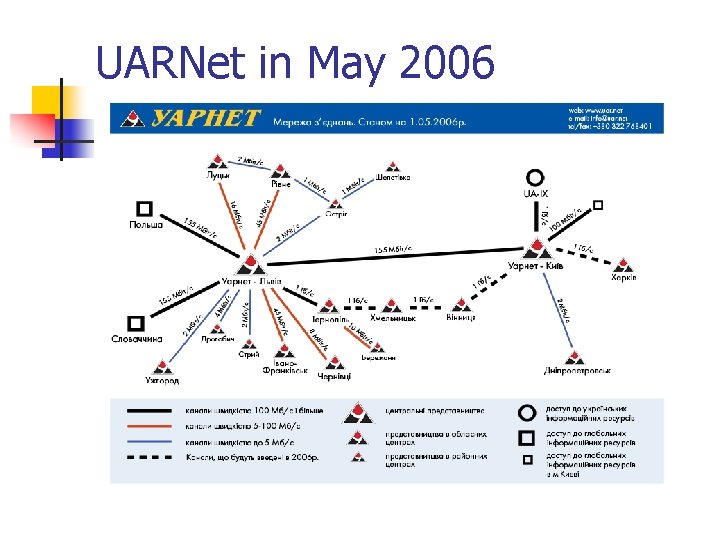 UARNet in May 2006 