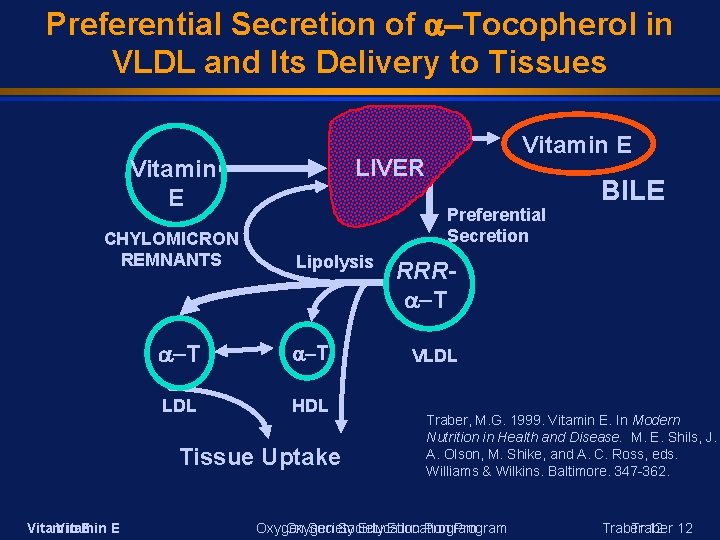 Preferential Secretion of Tocopherol in VLDL and Its Delivery to Tissues LIVER Vitamin E