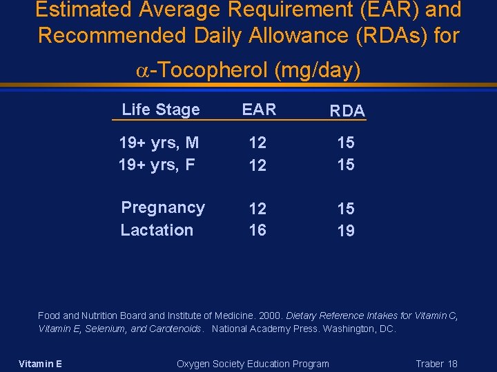 Estimated Average Requirement (EAR) and Recommended Daily Allowance (RDAs) for -Tocopherol (mg/day) Life Stage