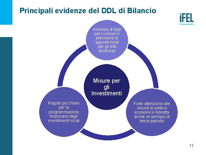 Principali evidenze del DDL di Bilancio Assenza di tagli per i comuni e previsione