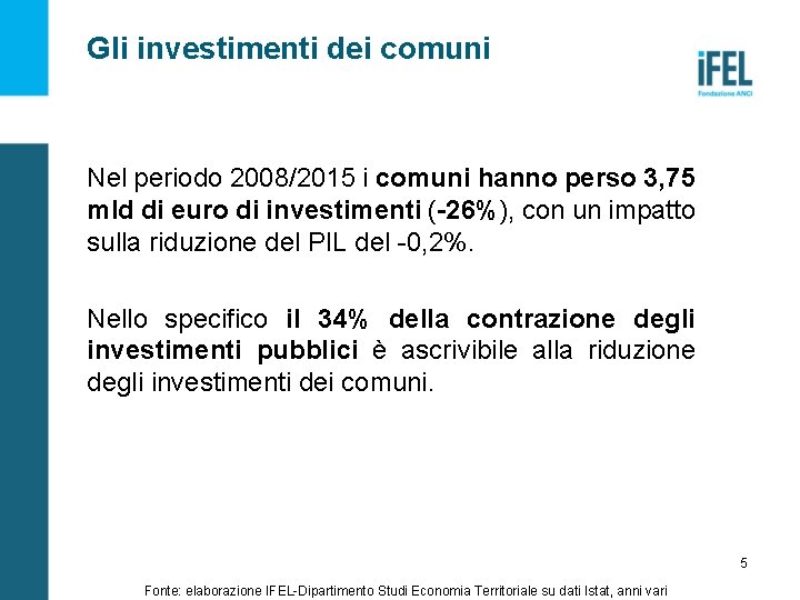 Gli investimenti dei comuni Nel periodo 2008/2015 i comuni hanno perso 3, 75 mld