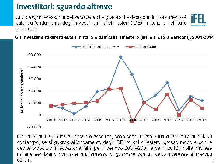 Investitori: sguardo altrove Una proxy interessante del sentiment che grava sulle decisioni di investimento