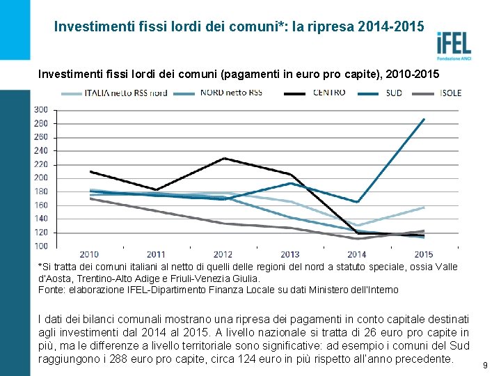 Investimenti fissi lordi dei comuni*: la ripresa 2014 -2015 Investimenti fissi lordi dei comuni