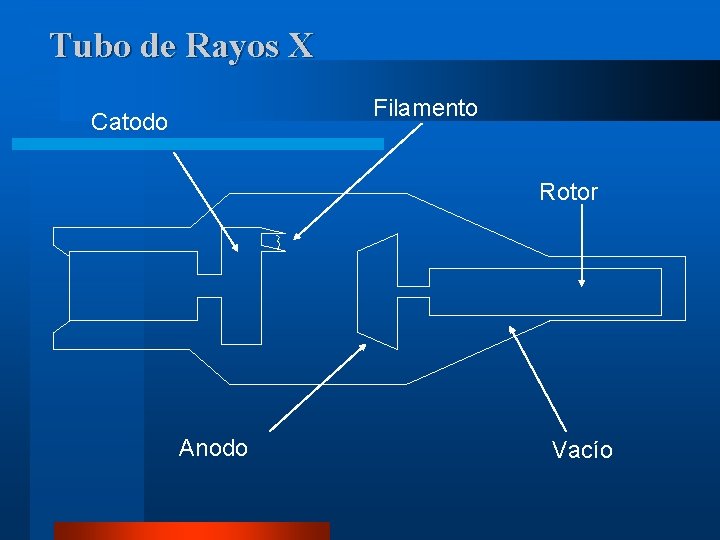 Tubo de Rayos X Filamento Catodo Rotor Anodo Vacío 