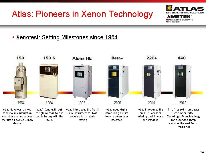 Atlas: Pioneers in Xenon Technology • Xenotest: Setting Milestones since 1954 Atlas develops a