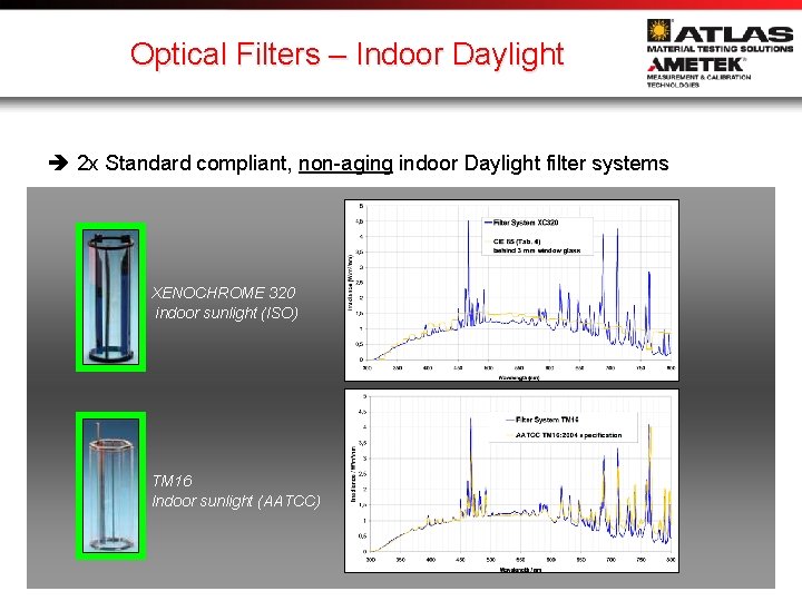 Optical Filters – Indoor Daylight 2 x Standard compliant, non-aging indoor Daylight filter systems