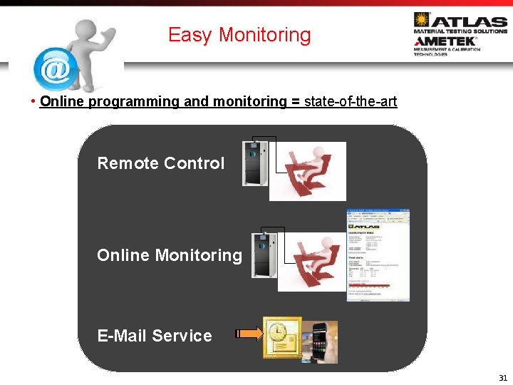 Easy Monitoring • Online programming and monitoring = state-of-the-art Remote Control Online Monitoring E-Mail