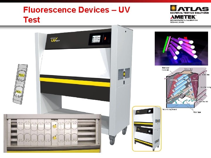 Fluorescence Devices – UV Test 