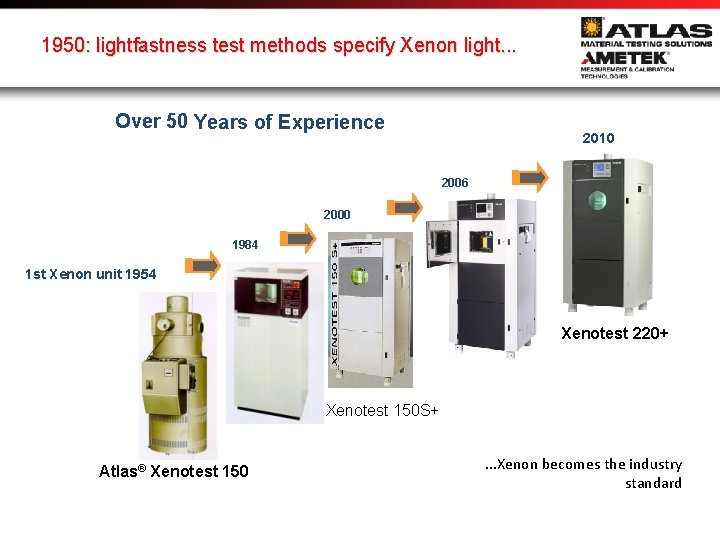1950: lightfastness test methods specify Xenon light. . . Over 50 Years of Experience
