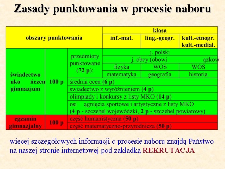 Zasady punktowania w procesie naboru więcej szczegółowych informacji o procesie naboru znajdą Państwo na