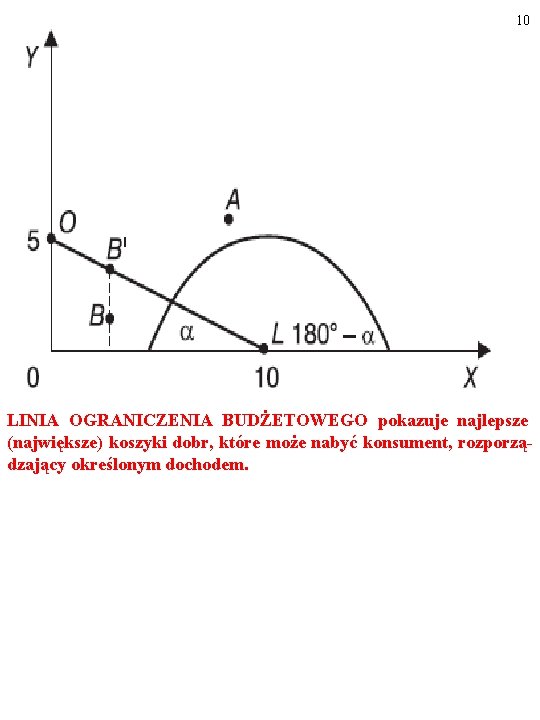 10 LINIA OGRANICZENIA BUDŻETOWEGO pokazuje najlepsze (największe) koszyki dobr, które może nabyć konsument, rozporządzający 10 LINIA OGRANICZENIA BUDŻETOWEGO pokazuje najlepsze (największe) koszyki dobr, które może nabyć konsument, rozporządzający
