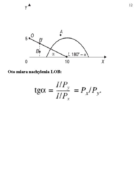 12 Oto miara nachylenia LOB: 