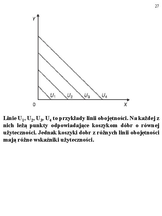 27 Linie U 1, U 2, U 3, U 4 to przykłady linii obojętności.