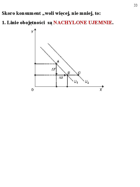 33 Skoro konsument „woli więcej, nie mniej, to: 1. Linie obojętności są NACHYLONE UJEMNIE.