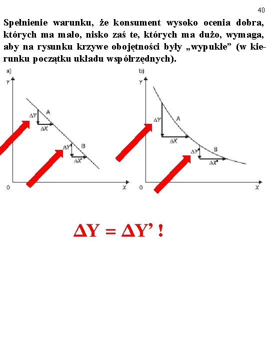 40 Spełnienie warunku, że konsument wysoko ocenia dobra, których ma mało, nisko zaś te,
