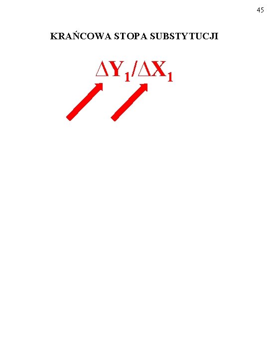 45 KRAŃCOWA STOPA SUBSTYTUCJI ∆Y 1/∆X 1 45 KRAŃCOWA STOPA SUBSTYTUCJI ∆Y 1/∆X 1