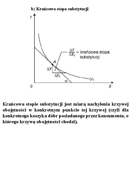b) Krańcowa stopa substytucji Krańcowa stopie substytucji jest miarą nachylenia krzywej obojętności w konkretnym b) Krańcowa stopa substytucji Krańcowa stopie substytucji jest miarą nachylenia krzywej obojętności w konkretnym