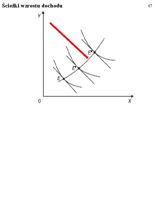 Ścieżki wzrostu dochodu 67 
