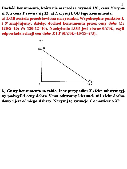 81 Dochód konsumenta, który nie oszczędza, wynosi 120, cena X wynosi 8, a cena