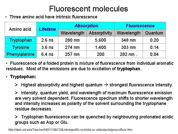Fluorescent molecules • Three amino acid have intrinsic fluorescence Amino acid Lifetime Absorption Fluorescence Fluorescent molecules • Three amino acid have intrinsic fluorescence Amino acid Lifetime Absorption Fluorescence