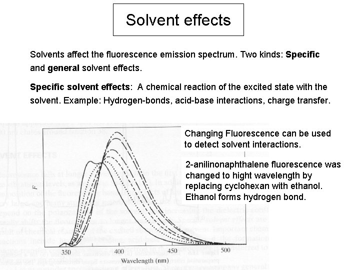 Solvent effects Solvents affect the fluorescence emission spectrum. Two kinds: Specific and general solvent Solvent effects Solvents affect the fluorescence emission spectrum. Two kinds: Specific and general solvent