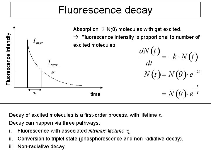 Fluorescence decay Fluorescence Intensity Absorption N(0) molecules with get excited. Fluorescence intensity is proportional Fluorescence decay Fluorescence Intensity Absorption N(0) molecules with get excited. Fluorescence intensity is proportional