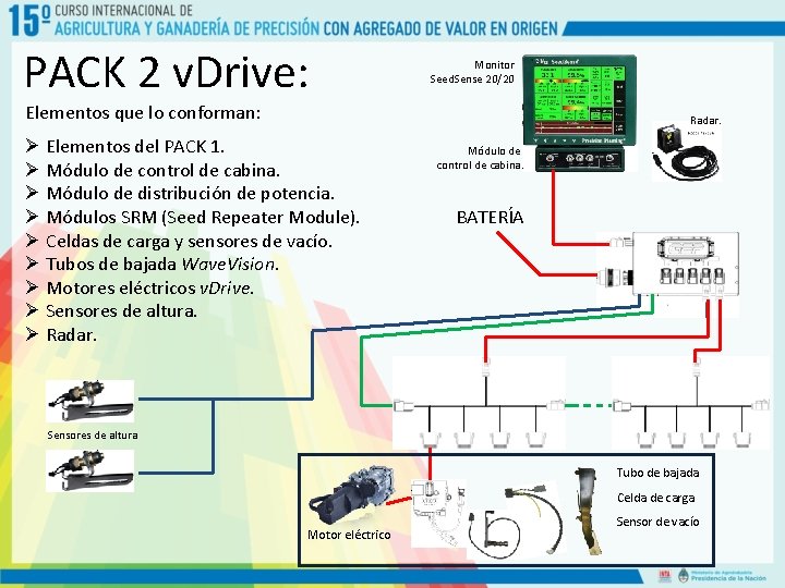 PACK 2 v. Drive: Monitor Seed. Sense 20/20 Elementos que lo conforman: Radar. Ø