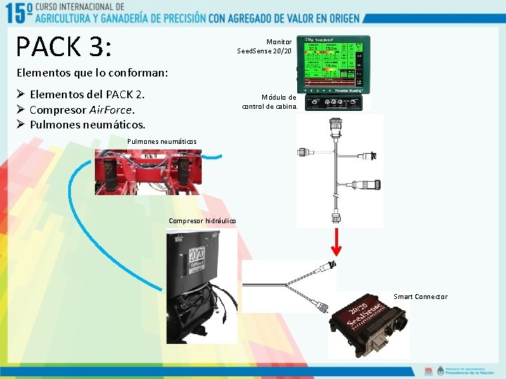 PACK 3: Monitor Seed. Sense 20/20 Elementos que lo conforman: Ø Elementos del PACK