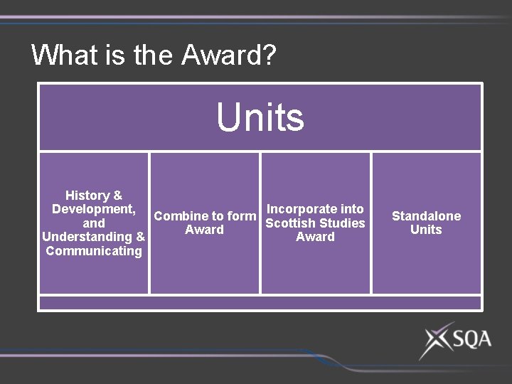 What is the Award? Units History & Development, Incorporate into Combine to form and