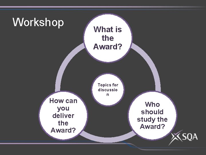 Workshop What is the Award? Topics for discussio n How can you deliver the