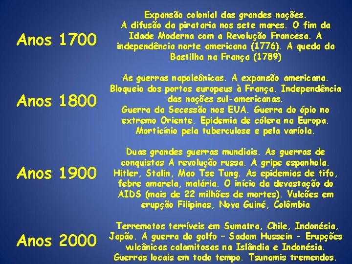 Anos 1700 Expansão colonial das grandes nações. A difusão da pirataria nos sete mares.