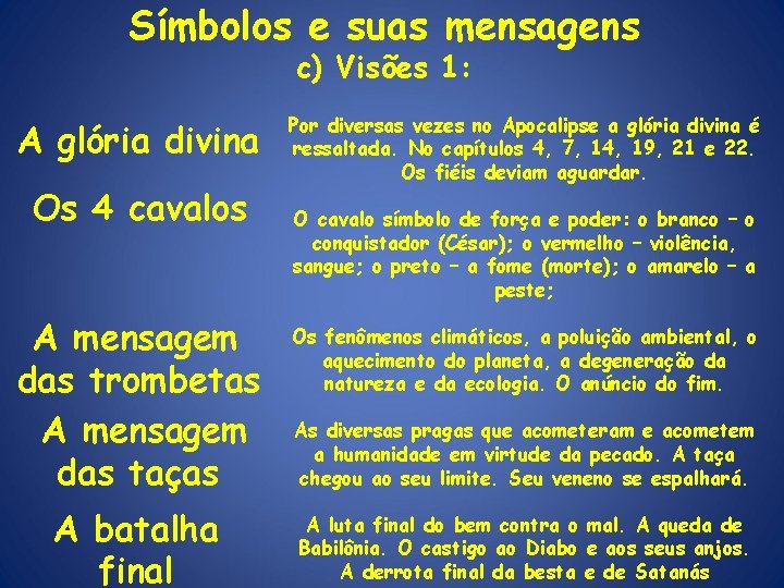 Símbolos e suas mensagens c) Visões 1: A glória divina Os 4 cavalos A