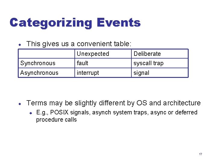 Categorizing Events l This gives us a convenient table: Unexpected Deliberate Synchronous fault syscall