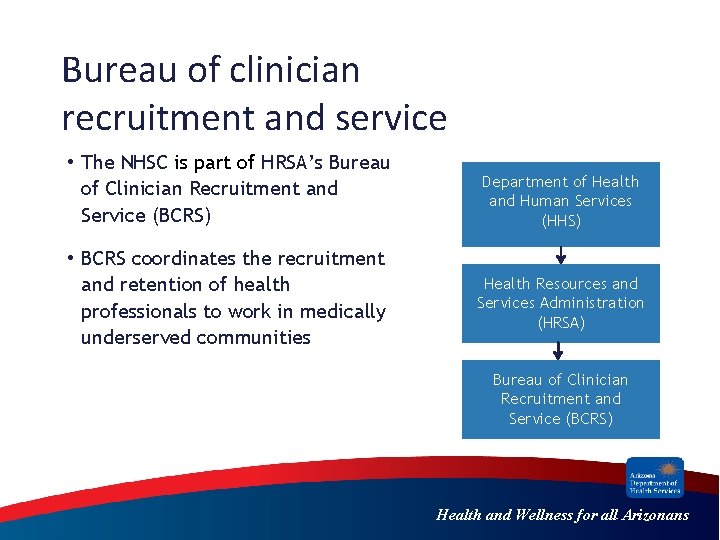 Bureau of clinician recruitment and service • The NHSC is part of HRSA’s Bureau Bureau of clinician recruitment and service • The NHSC is part of HRSA’s Bureau