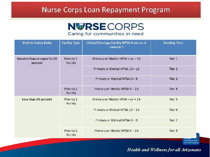 Nurse Corps Loan Repayment Program Health and Wellness for all Arizonans Nurse Corps Loan Repayment Program Health and Wellness for all Arizonans