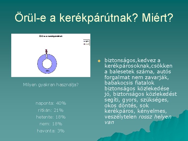 Örül-e a kerékpárútnak? Miért? u Milyen gyakran használja? naponta: 40% ritkán: 21% hetente: 18%