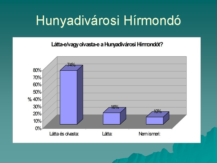 Hunyadivárosi Hírmondó 