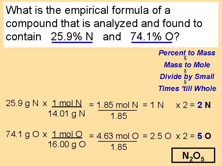 SAMPLE PROBLEM What is the empirical formula of a compound that is analyzed and SAMPLE PROBLEM What is the empirical formula of a compound that is analyzed and