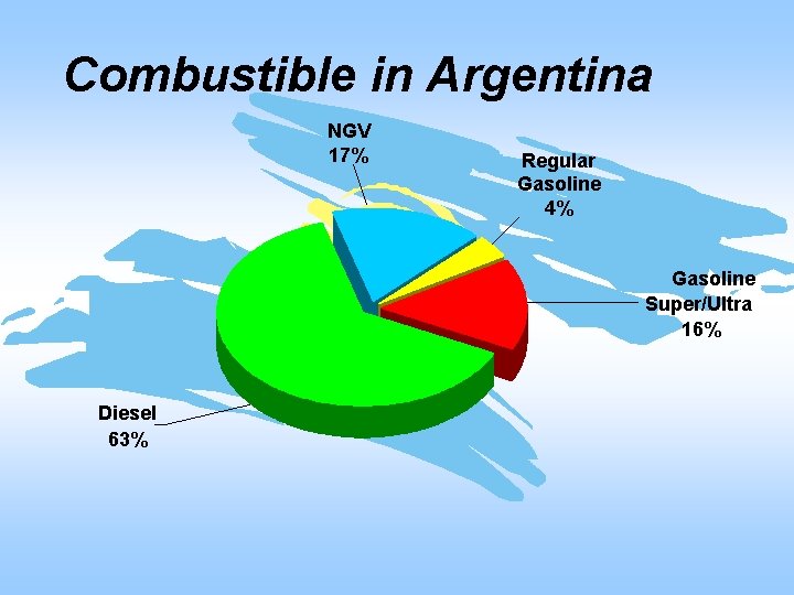 Combustible in Argentina NGV 17% Regular Gasoline 4% Gasoline Super/Ultra 16% Diesel 63% 