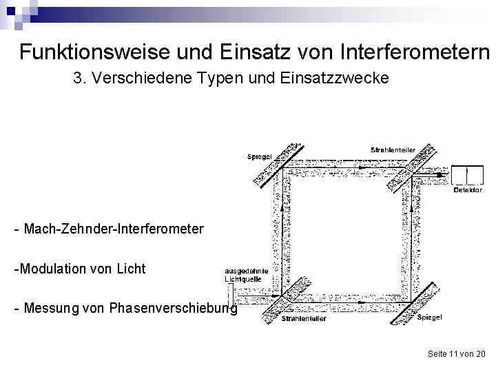 Funktionsweise und Einsatz von Interferometern 3. Verschiedene Typen und Einsatzzwecke - Mach-Zehnder-Interferometer -Modulation von