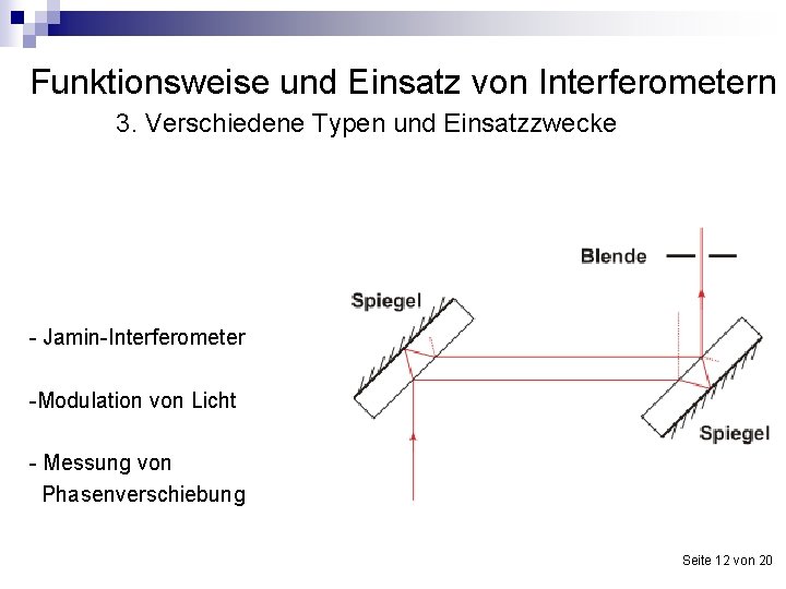 Funktionsweise und Einsatz von Interferometern 3. Verschiedene Typen und Einsatzzwecke - Jamin-Interferometer -Modulation von