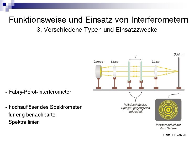 Funktionsweise und Einsatz von Interferometern 3. Verschiedene Typen und Einsatzzwecke - Fabry-Pérot-Interferometer - hochauflösendes