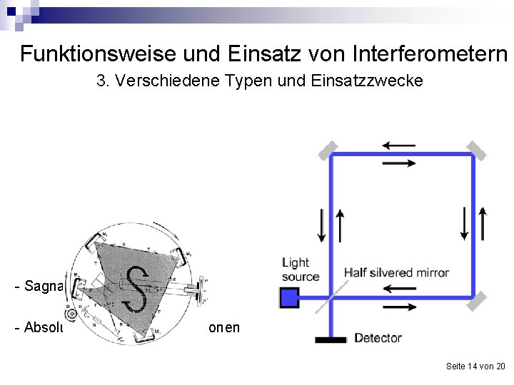 Funktionsweise und Einsatz von Interferometern 3. Verschiedene Typen und Einsatzzwecke - Sagnac-Interferometer - Absolutes