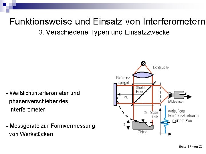 Funktionsweise und Einsatz von Interferometern 3. Verschiedene Typen und Einsatzzwecke - Weißlichtinterferometer und phasenverschiebendes